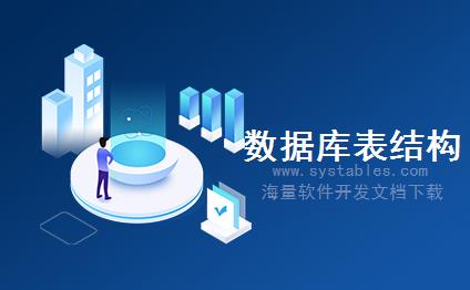 表结构 - votemaster - votemaster - EMS-电子商城系统-[电子商务]唐山促销网(BtoB)数据库